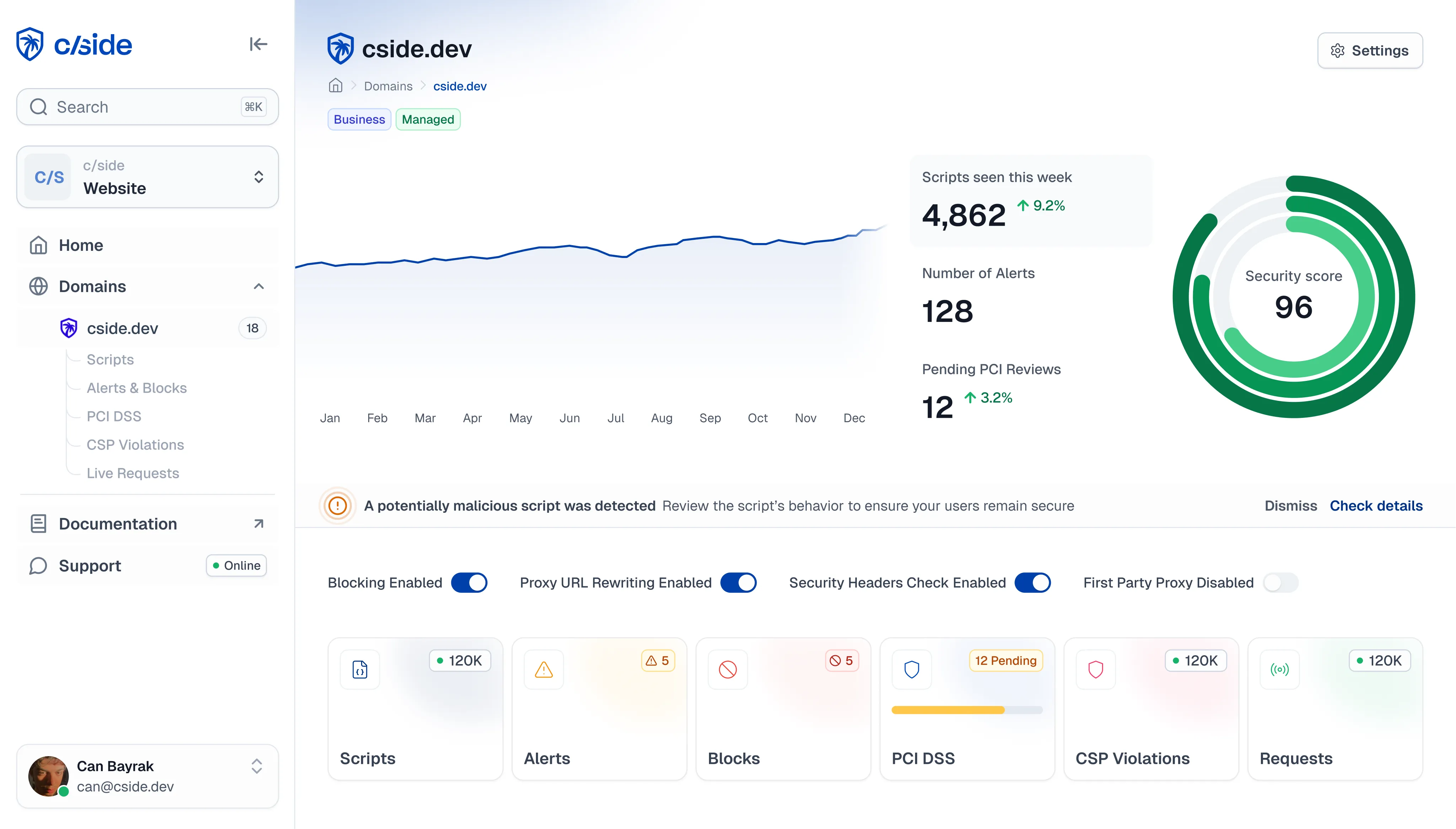 CSide Product Dashboard